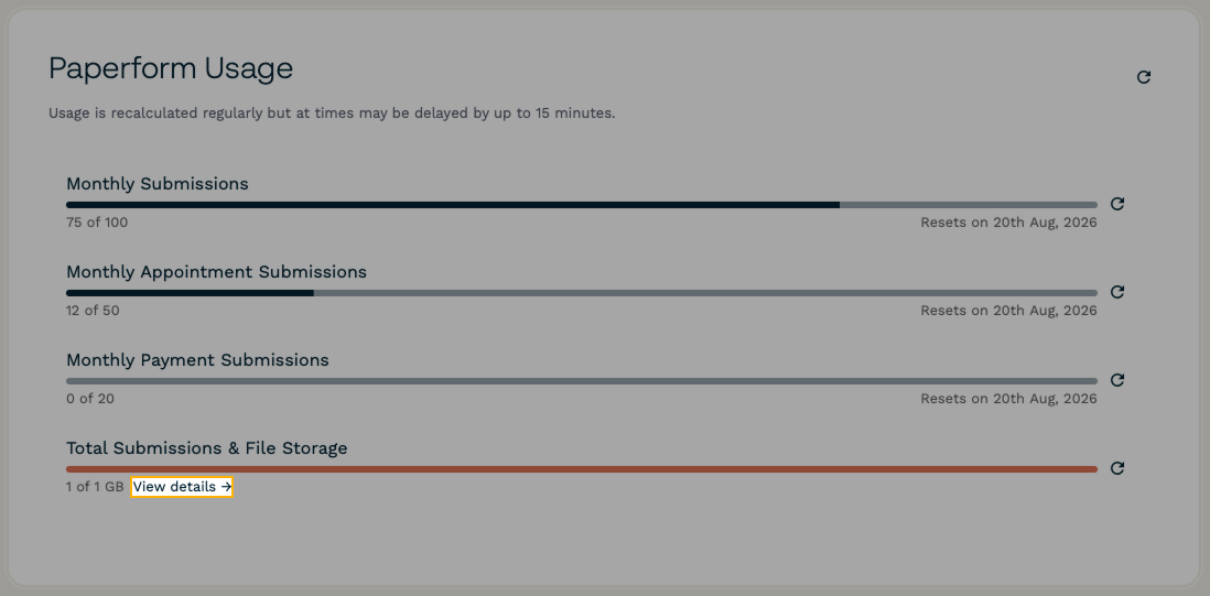 Paperform Usage View Details highlighted.