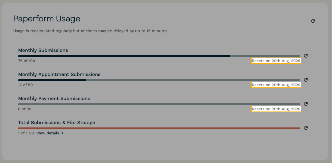 Paperform Usage section with reset date highlighted.