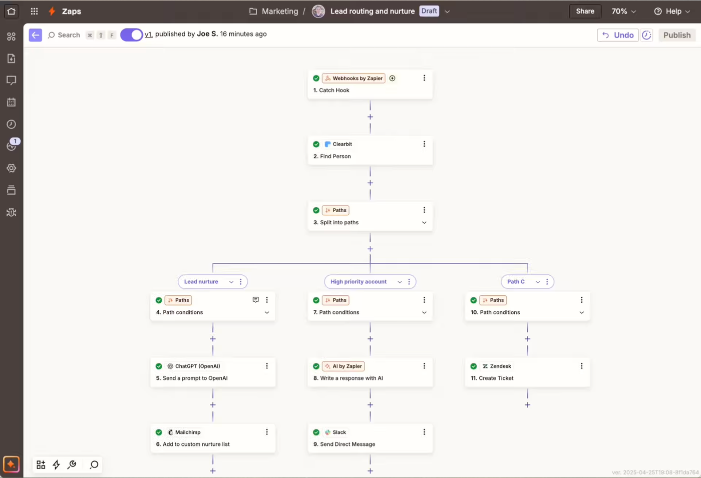 An example of a workflow built in Zapier