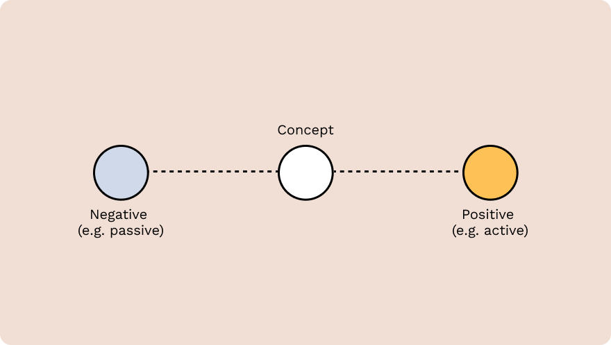 semantic differential scale graphic