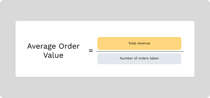 average order value formula graphic