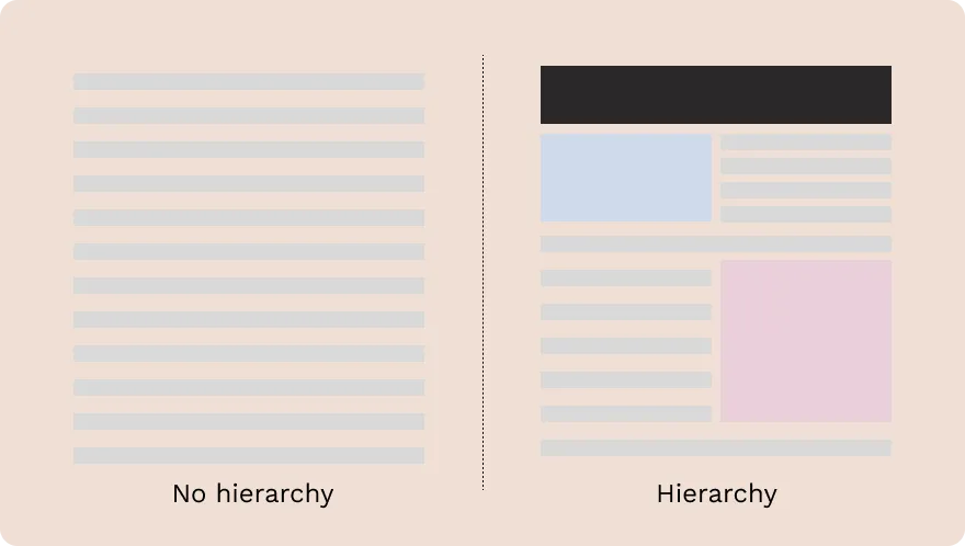 Visualisation of a page with hierarchy and a page without hierarchy