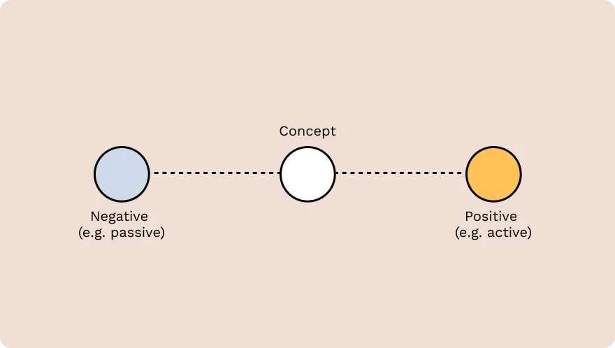 semantic differential scale graphic 