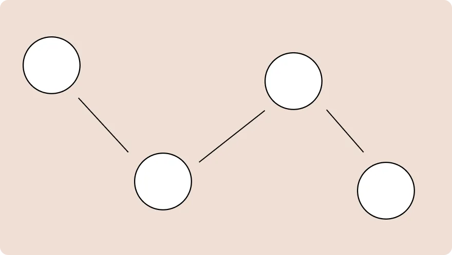 4 white circles with lines joining them