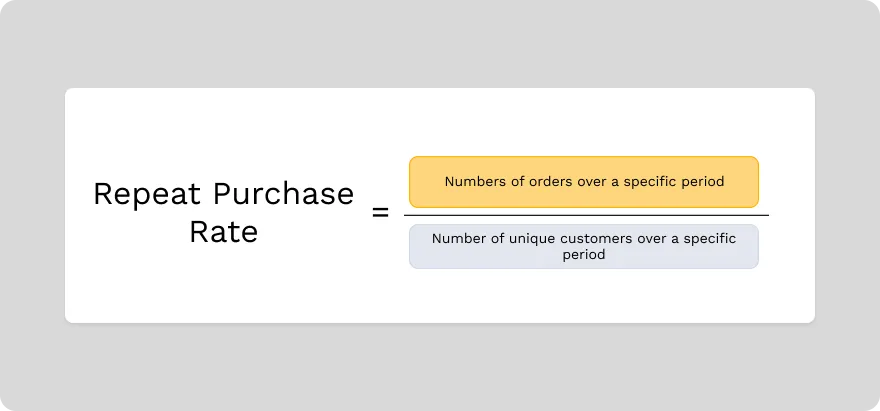 repeat purchase rate formula paperform