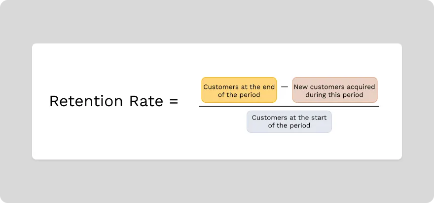 customer retention rate formula