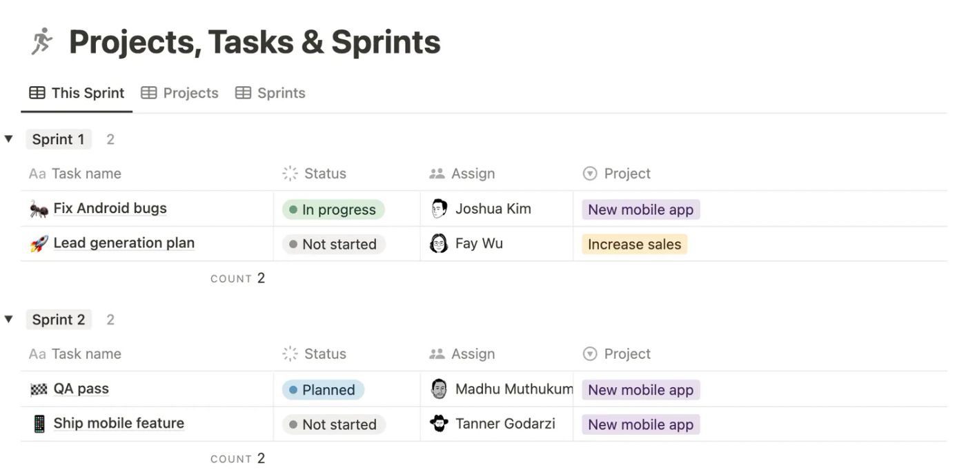 A screenshot of a Notion page displaying a table with columns for task name, description, priority, status, sprint number, and due date, with different tasks organized into separate sprints