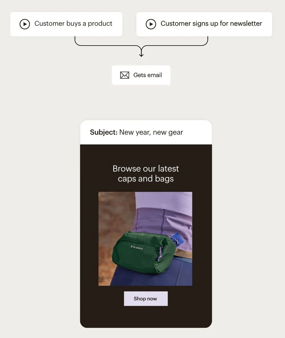 screenshot of mailchimp automation workflow at work 