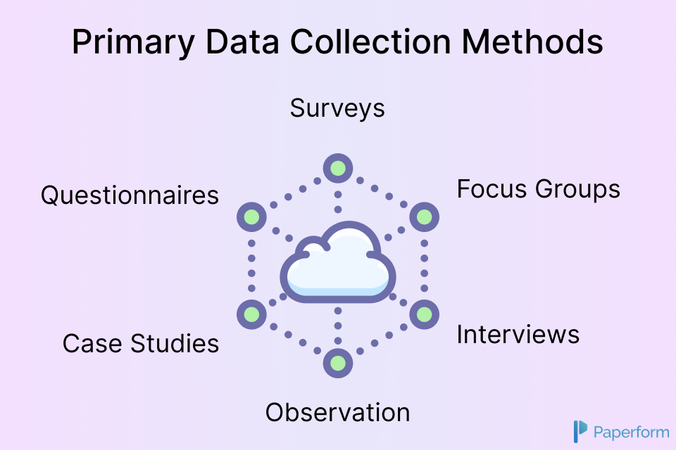 a case study method of data collection suitable for