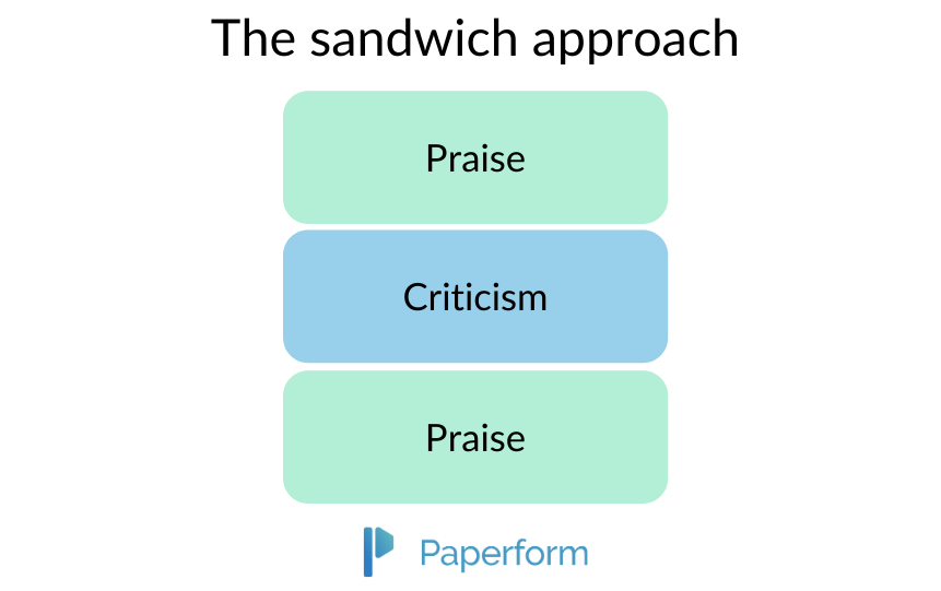 How to Effectively Give and Receive Employee Feedback