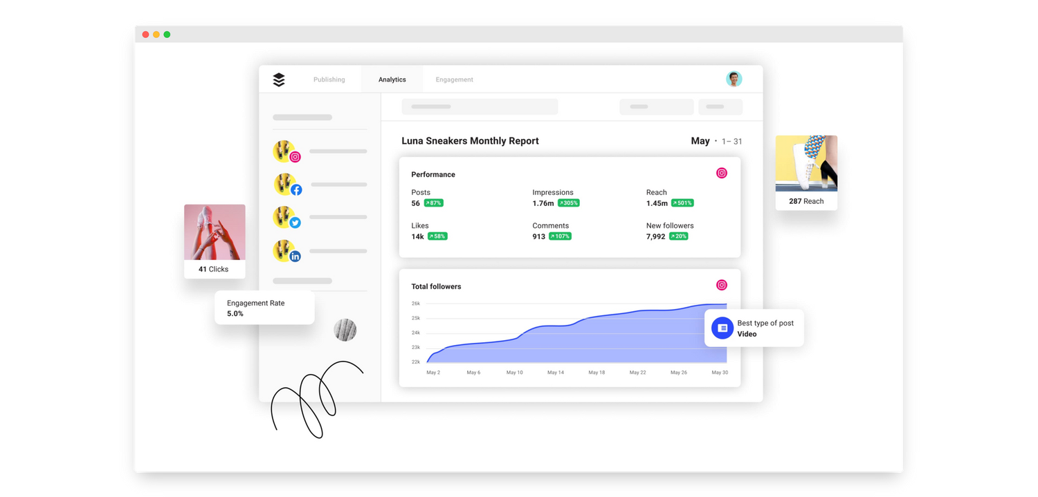 Screenshot of Buffer analytics