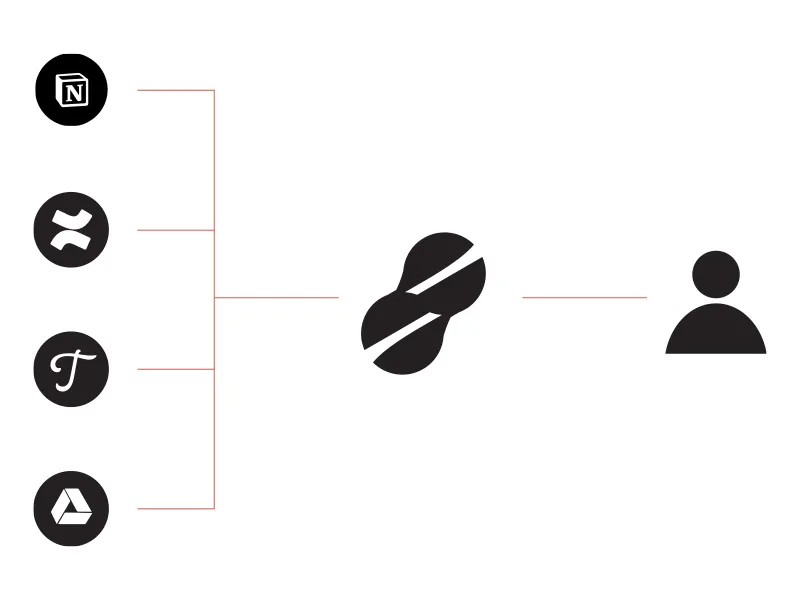 Effortless Process Documentation