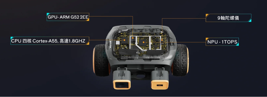 UGOT 首個AI x ChatGPT 模組化機器人| 香港首發集購
