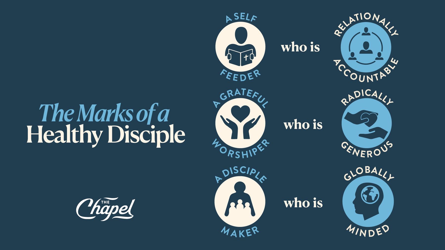 Marks of a Healthy Disciple Assessment